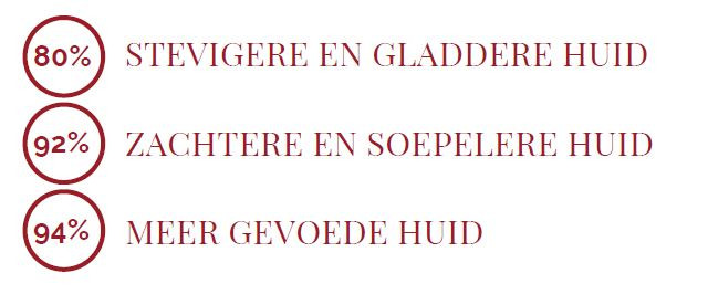 Retinol body treatment germaine de capuccini